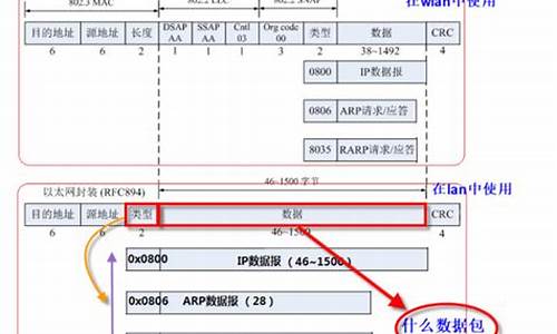 网络封包 源码_网络封包 源码是什么